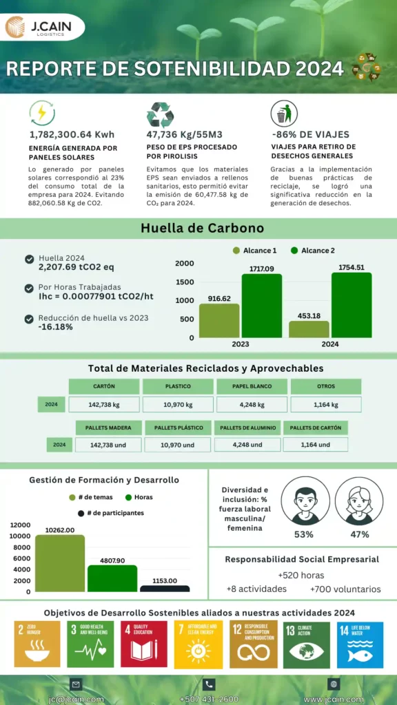 An image of the J. Cain Logistics' 2024 sustainability report, highlighting the company's commitment to positive impact